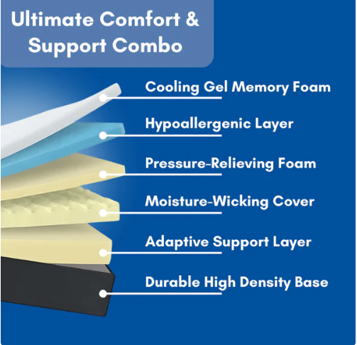 GemPillow™  Cervical Neck Pillow